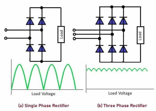 Single and Three Phase Rectifier