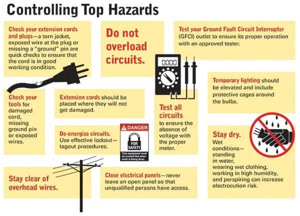 Electrical Hazards