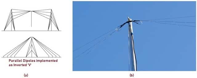 3-Band Fan Dipole antenna (1)