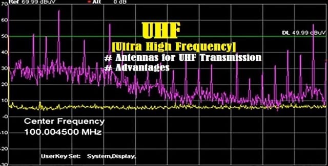 Introduction to UHF (Ultra High Frequency)