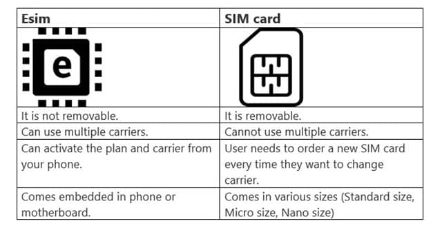 Sim Vs Esim