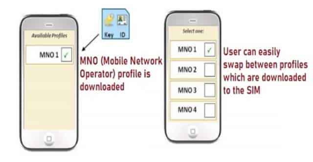 Single Profile and Multiprofile Swapping