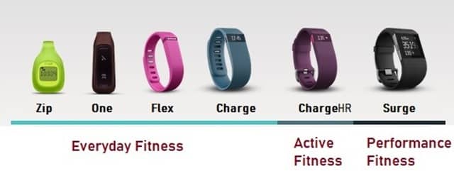 Types of Fitbit