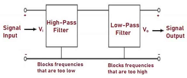 Circuit of Band Pass Filter