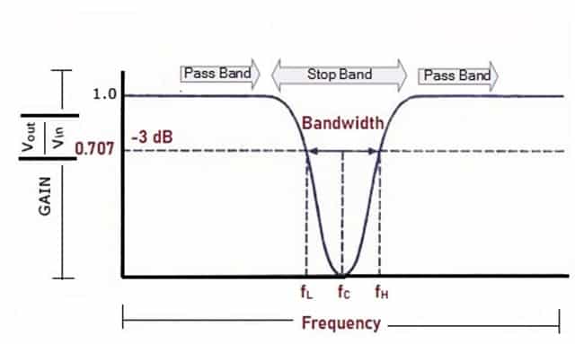 Frequency Response (1)