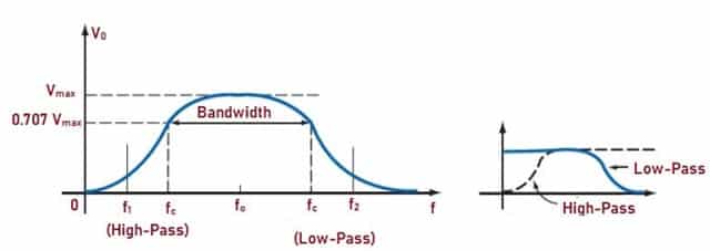 Frequency Response Curve