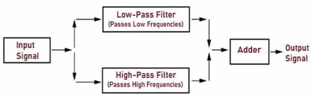 How Band Stop Filter Works (1)