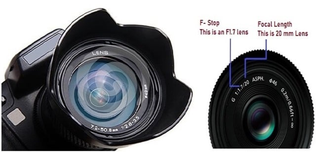 Lenses in Camera