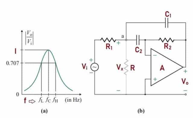 Band Pass Filter - Types, How It Works, Applications And Advantages