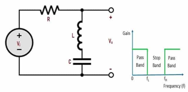 RLC Circuit