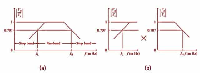 Wide-band Frequency Response Characteristics (1)