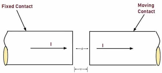 Electric Field