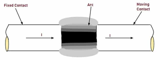 How does Arc in Circuit Breaker Work 