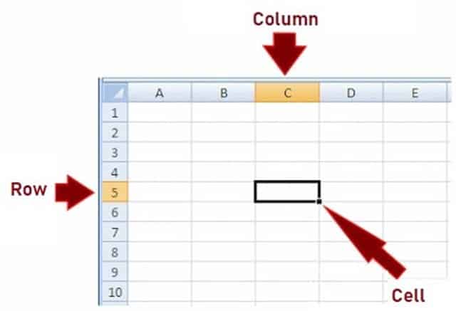 Row Vs Column