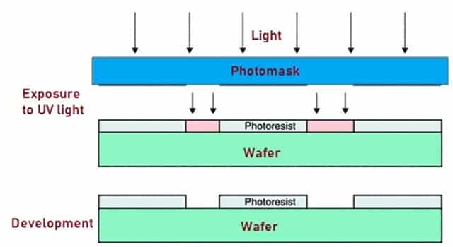 Construction of Integrated Circuit
