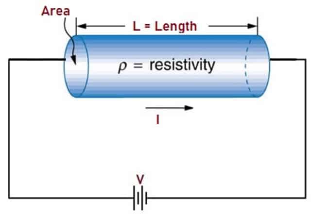 Electrical Resistance of Wire