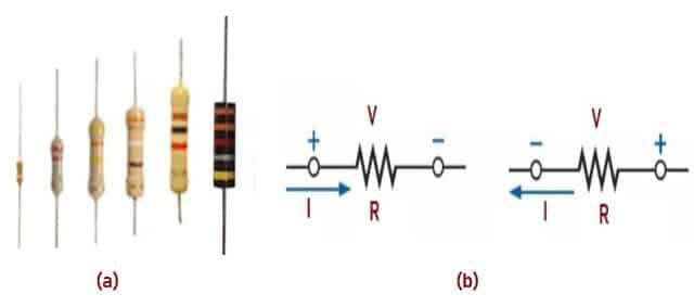 Types of Resistors