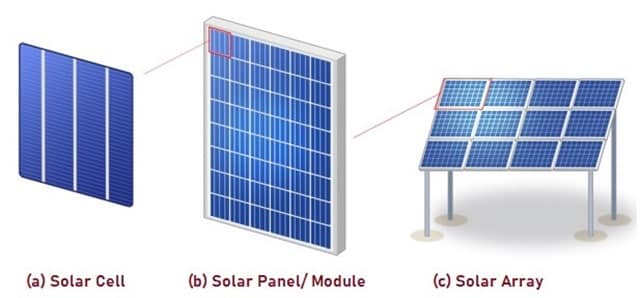 Solar Cell, Panel, Array