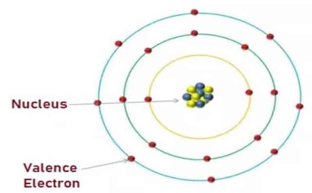 Valence Electron Conducts Electricity