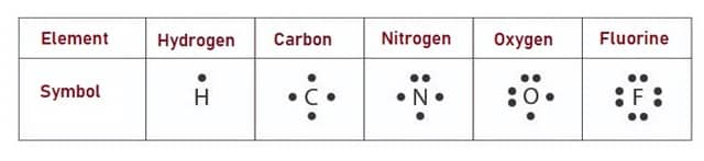 Valence Electrons 