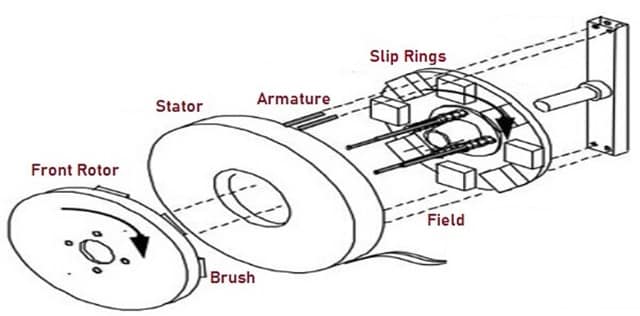Components 