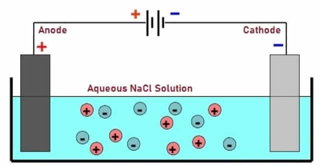 Electrolysis