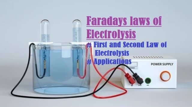 Introd to Electrolysis