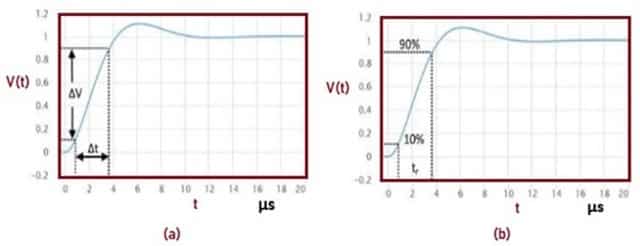 Slew Rate Calculation