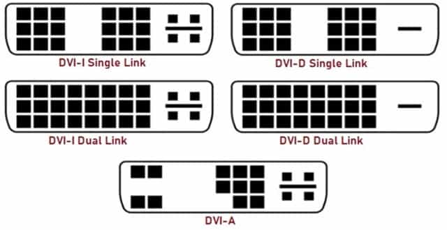 Types of DVI Cables