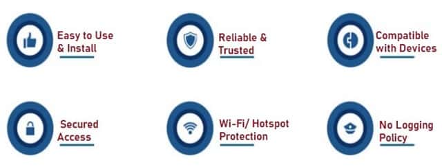 Features of VPN