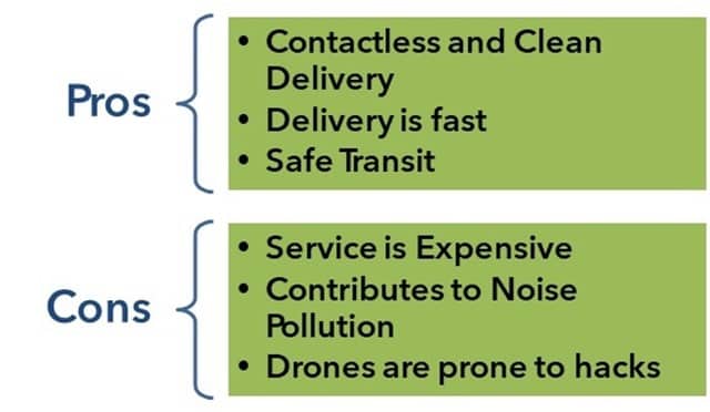 Pros and Cons of Drone Delivery