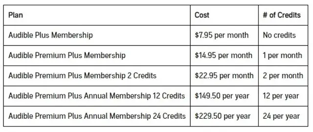 Audible Subscription Plans