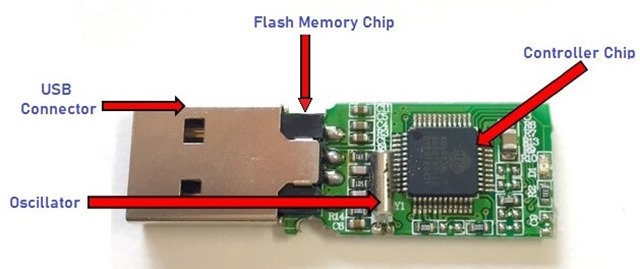 Components of Flash Drive