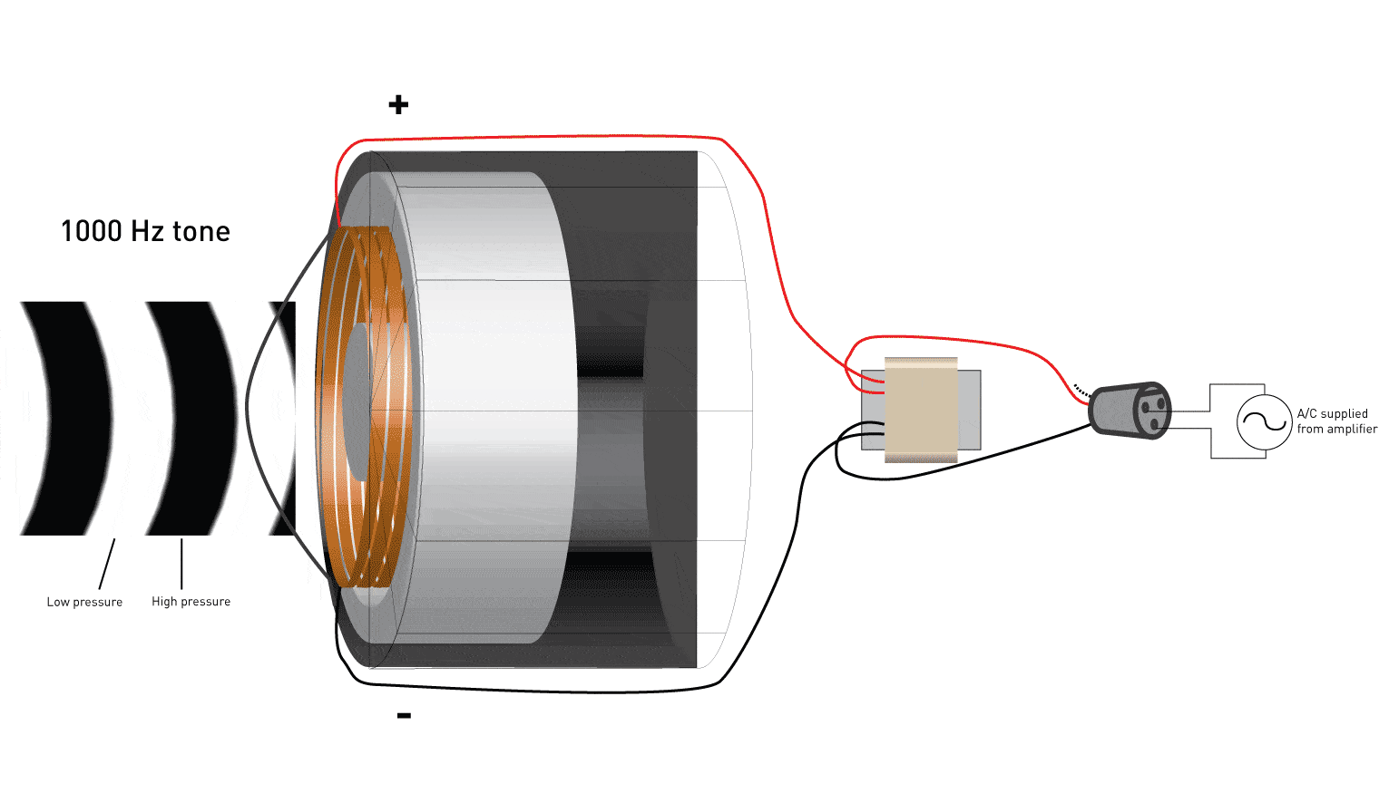 How Microphone Works How Microphone Works