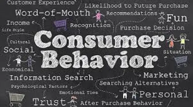 Customer Behaviour
