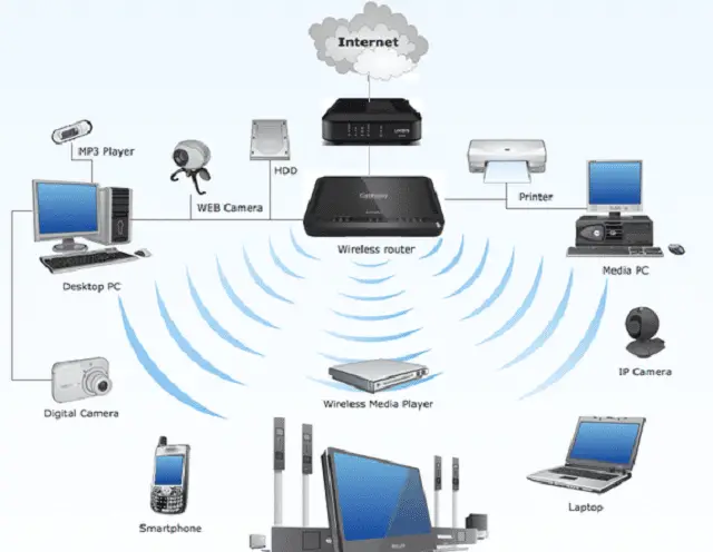 Wi-Fi Applications