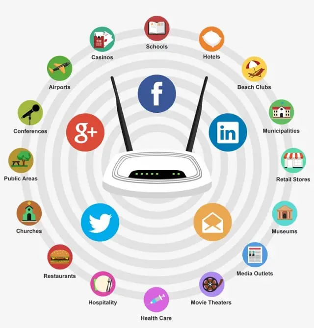 Wi-Fi Benefits