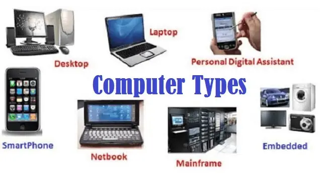 Computer Types Computer Types