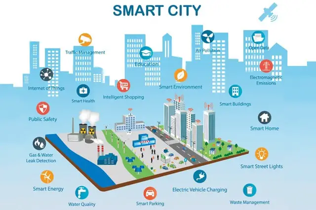 Smart Cities Smart Cities