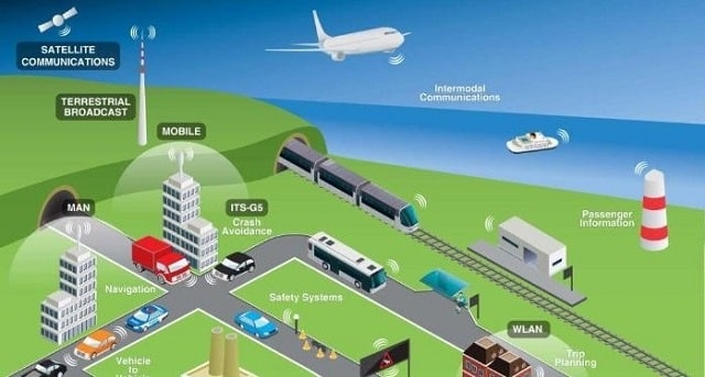 Transportation Internet of Things (IoT) in Transportation