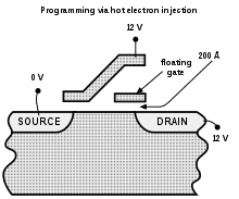 11 Programming EEPROM