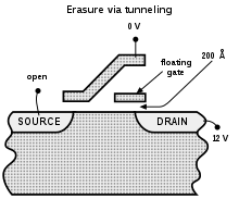 12 Erase EEPROM