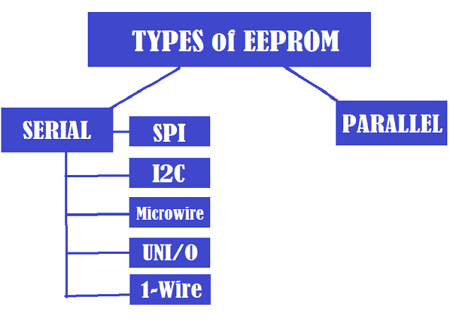 2 Types-of-EEPROM