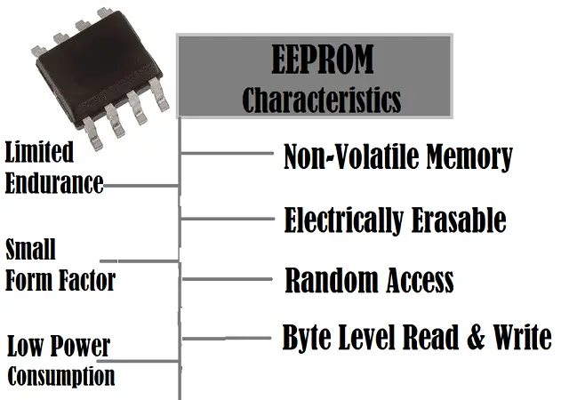 6 EEPROM-Characteristics
