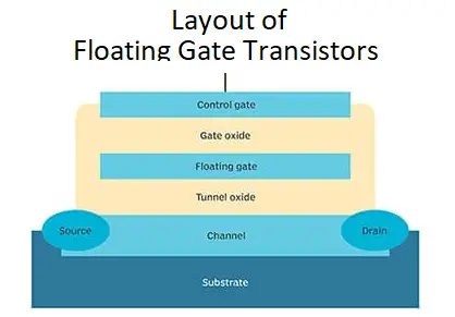 8 Floating Gate Transistor