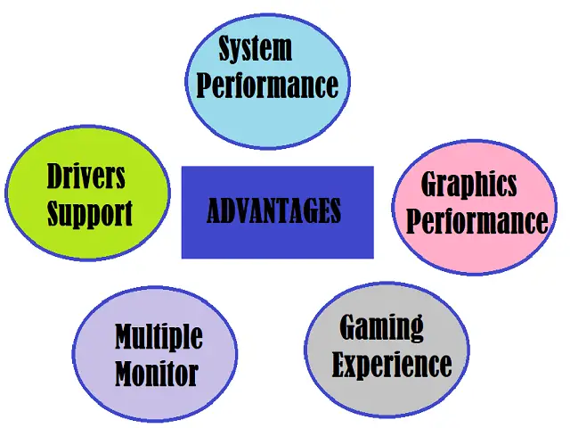 Advantages_Graphics_Card