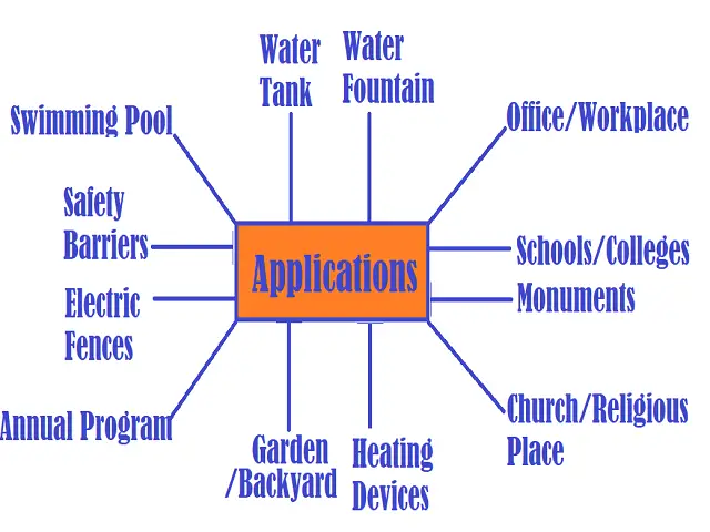 Applications-Time-Switch