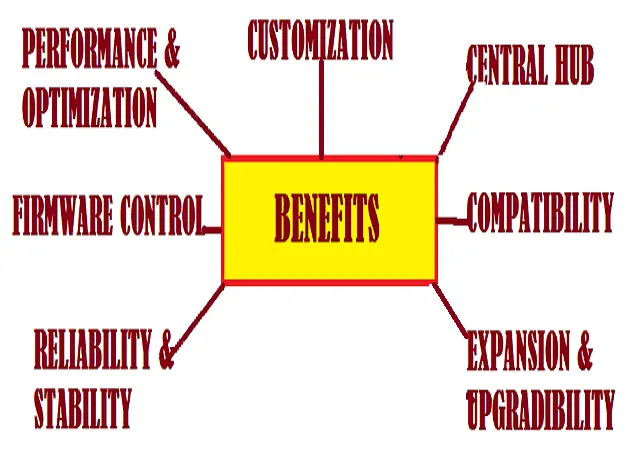Benefits_of_Motherboard