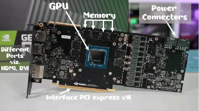 Components of Graphics Card