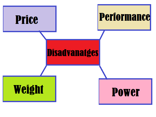 Disadvantage_Graphics_Card